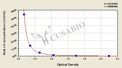Goat Luteinizing Hormone(LH) ELISA KIT