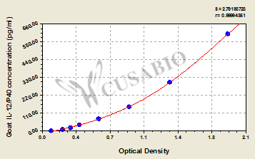 Interleukin 12 (IL-12/P40) ELISA Kit (goat)