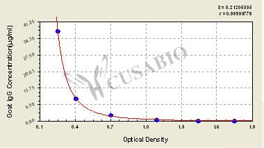 Immunoglobulin G (IgG) ELISA Kit (goat)