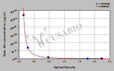 Albumin (Alb) ELISA Kit (goat)