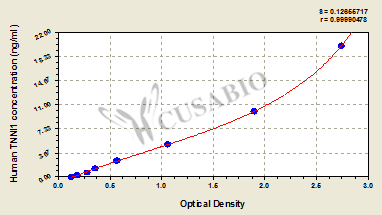 Human Troponin I, Slow Skeletal Muscle (TNNI1) ELISA Kit