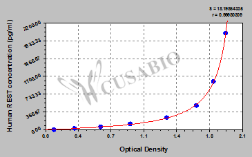 RE1-silencing transcription factor (REST) ELISA Kit (human)