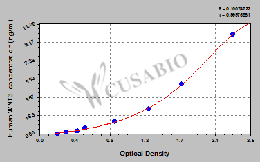 Proto-oncogene Wnt-3 (WNT3) ELISA Kit (human)