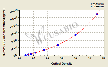 Proto-oncogene tyrosine-protein kinase Src (SRC) ELISA Kit (human)