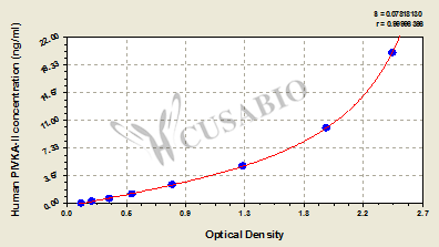 Protein Induced Vitamin K Absence or Antagonist-II (PIVKA-II) ELISA Kit (human)