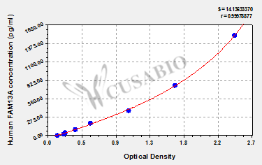 Protein FAM13A (FAM13A) ELISA Kit (human)