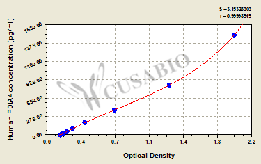 Human Protein disulfide-isomerase A4(PDIA4) ELISA kit