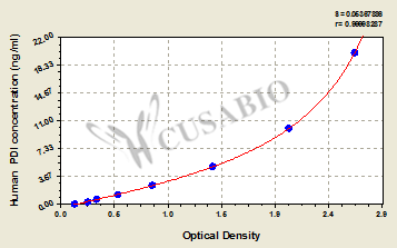 Human protein disulfide isomerase,PDI ELISA Kit