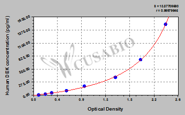 Protein DEK (DEK) ELISA Kit (human)