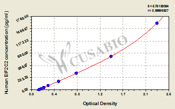 Protein argonaute-2 (EIF2C2) ELISA Kit (human)