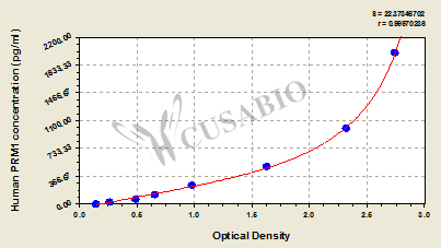 Protamine 1 (PRM1) ELISA Kit (human)