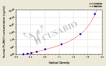 Plexin-C1 (PLXNC1) ELISA Kit (human)