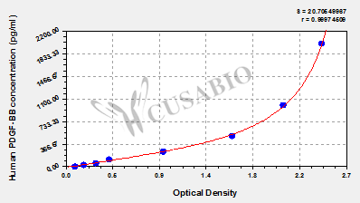 Platelet-Derived Growth Factor-BB (PDGF-BB) ELISA Kit (human)