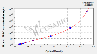 Platelet Factor 4 Variant (PF4V1) ELISA Kit (human)