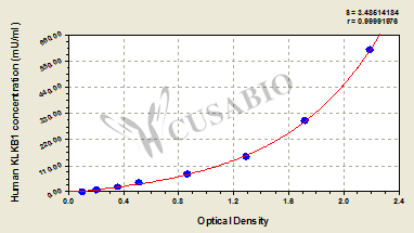 Plasma kallikrein (KLKB1) ELISA Kit (human)