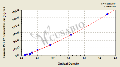 P2X purinoceptor 7 (P2RX7) ELISA Kit (human)