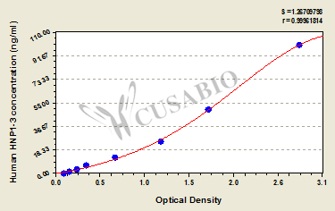 Neutrophil peptide 1-3 (HNP1-3) ELISA Kit (human)