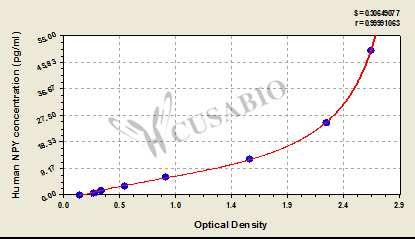 Neuropeptide Y (NPY) ELISA Kit (human)