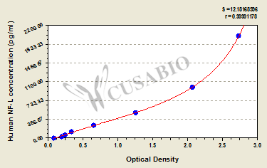 Neurofilament Protein L (NF-L) ELISA Kit (human)