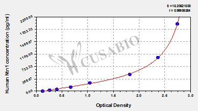 Netrin-1 (Ntn1) ELISA Kit (human)