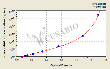 Myelin-associated glycoprotein (MAG/Siglec-4a) ELISA Kit (human)