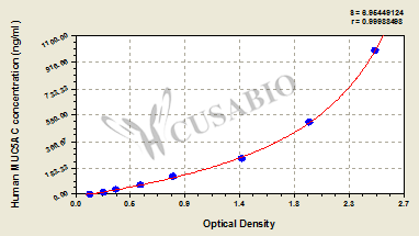 Mucin-5AC (MUC5AC) ELISA Kit (human)