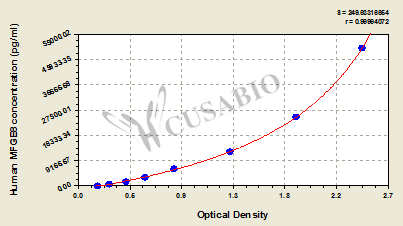 Milk Fat Globule-EGF Factor 8 Protein (MFGE8) ELISA Kit (human)