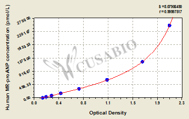 Midregional pro-Atrial Natriuretic Peptide (MR-proANP) ELISA Kit (human)