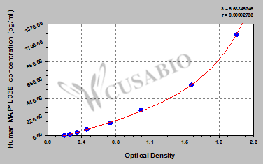 Microtubule-associated proteins 1A/1B light chain 3B (MAP1LC3B) ELISA Kit (human)