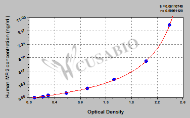 Melanotransferrin (MFI2) ELISA Kit (human)