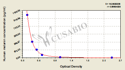 Melanin ELISA Kit (human)