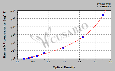 Macrophage mannose receptor 1 (CLEC13D) ELISA Kit (human)
