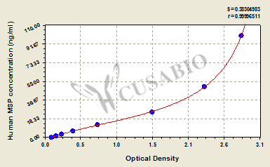 Macrophage stimulating protein (MSP) ELISA Kit (human)