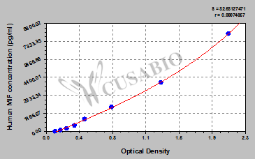 Macrophage migration inhibitory factor (MIF) ELISA Kit (human)