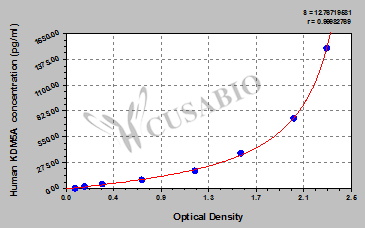 Lysine-Specific Demethylase 5A (KDM5A) ELISA Kit (human)