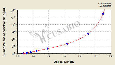 Lymphocyte activation gene 3 protein (LAG3) ELISA Kit (human)