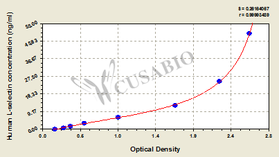 L-Selectin ELISA Kit (human)