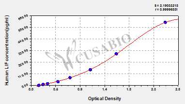 Leukemia inhibitory factor (LIF) ELISA Kit (human)