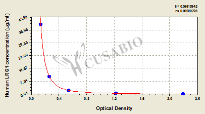 Leucine-rich alpha-2 glycoprotein 1 (LRG1) ELISA Kit (human)