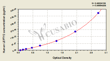 Left-right determination factor 2 (LEFTY2) ELISA Kit (human)