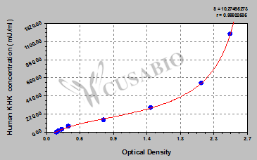 Ketohexokinase (KHK) ELISA Kit (human)