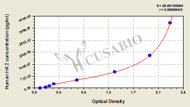 Kallikrein 2 (hK 2) ELISA Kit (human)