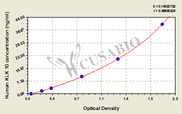 Kallikrein 10 (KLK 10) ELISA Kit (human)