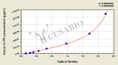 Interleukin-36 beta (IL-1F8) ELISA Kit (human)