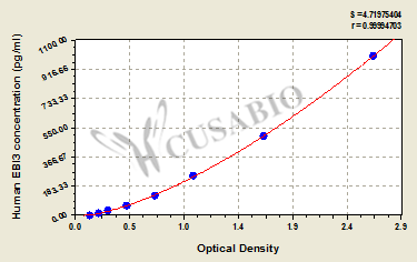 Interleukin-27 subunit beta (EBI3) ELISA Kit (human)