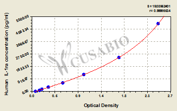 Interleukin 1 receptor antagonist (IL-1ra) ELISA Kit (human)