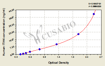 Inter-Alpha-Trypsin Inhibitor Heavy Chain H4 (ITIH4/IHRP/ITIHL1/PK120/PRO1851) ELISA Kit (human)