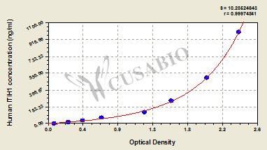 Inter-alpha-trypsin inhibitor heavy chain H1 (ITIH1) ELISA Kit (human)