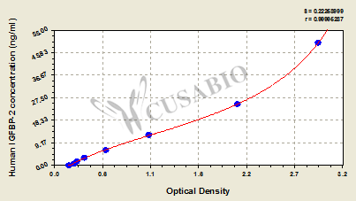 Insulin-like growth factors binding protein 2 (IGFBP-2) ELISA Kit (human)