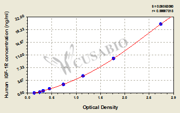 Insulin-like Growth Factor 1 Receptor (IGF1R) ELISA Kit (human)